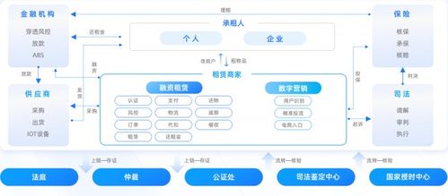 亿邦智库联合蚂蚁数科发布 数信共生 数字科技零售创新应用洞察报告