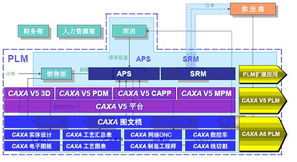南京会议印象之caxa 信息化技术与模块化产品平台 信息化博客