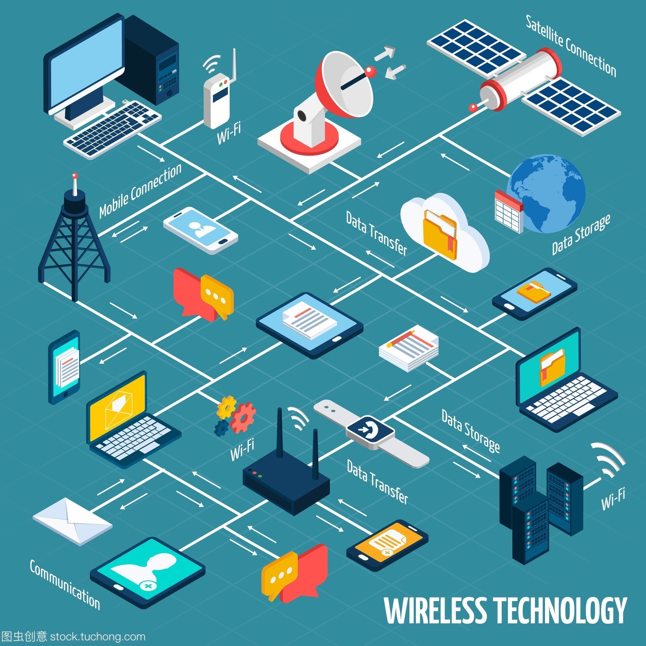 无线技术等距流程图。具有isometric移动设备的无线技术流程图