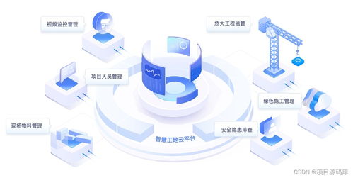 智慧工地监管平台全套源码,多个大型项目落地案例,适合直接上项目 csdn博客