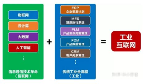 工业互联网平台应用落地加速 互联网下半场开始了