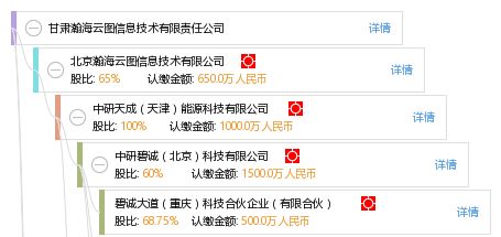 甘肃瀚海云图信息技术有限责任公司