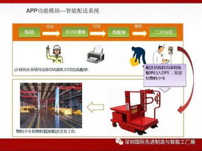 图说 智能工厂解决方案全解析