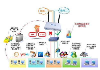 上网行为管理的趋势