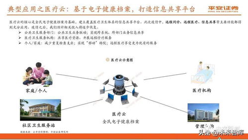 信息技术 云计算行业深度报告