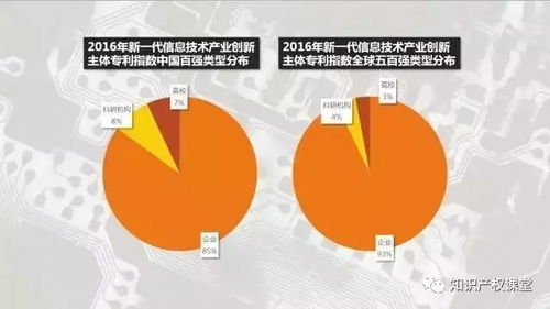2017中国专利年会 新一代信息技术产业创新主体专利指数排行榜 发布