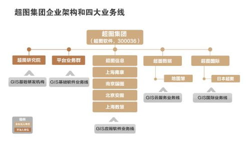 2018第八届中国测绘地理信息技术装备博览会参展单位 超图集团
