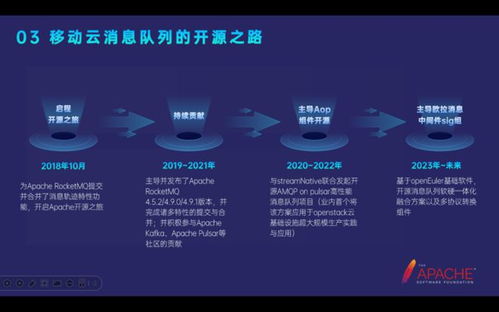 移动云消息中间件产品矩阵在开源技术创新领域的演进之路