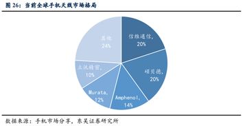 5g换机潮,产业链多环节迎来新机遇
