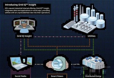 新人工智能:CPS虚拟制造技术的魅力(图)