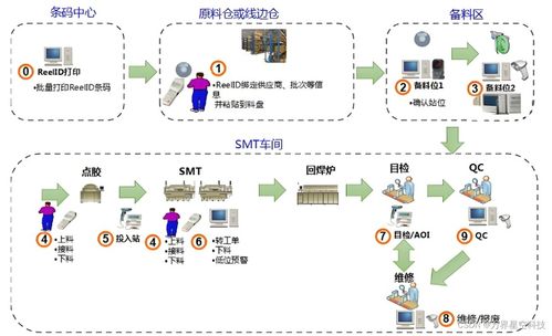 smt智能车间mes系统的实施方案
