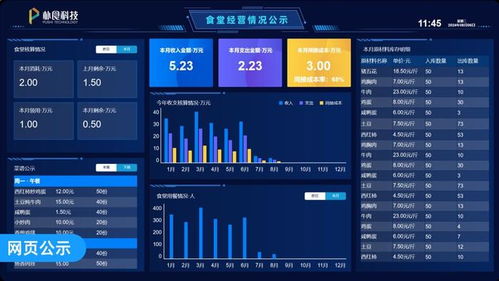 ai 抓拍违规操作 朴食科技食品安全管理平台让隐患无处藏