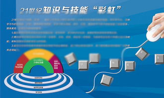 信息技术展板挂画设计：校园科技文化的视觉呈现