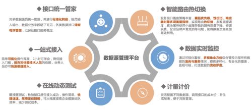 通付盾信息技术应用创新篇