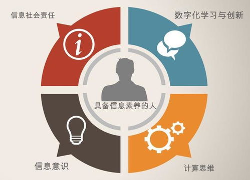 高中计算机培训图片,三张图把握高中信息技术新课程标准