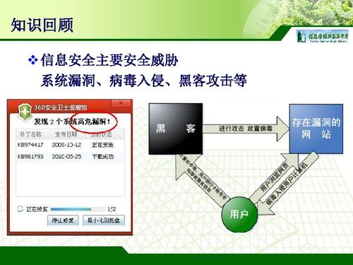 中学信息技术课件下载指南