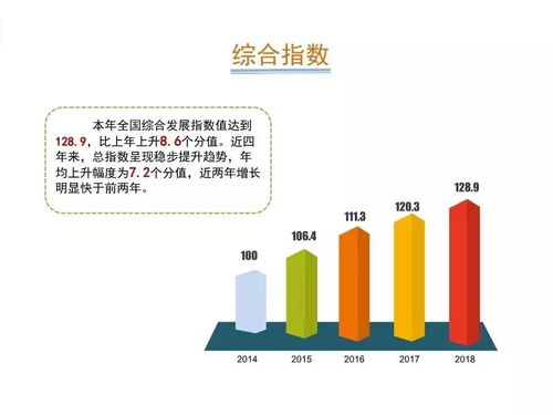 2019年中国软件和信息技术服务业综合发展指数报告 信息技术驱动产业升级的新篇章