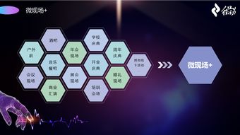 微会动高级版 以信息技术现场大屏互动产品，深度赋能活动场景